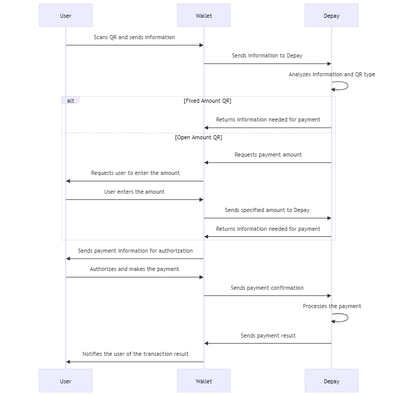 Payment Process Flow